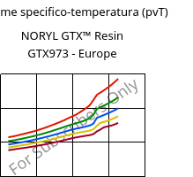 Volume specifico-temperatura (pvT) , NORYL GTX™  Resin GTX973 - Europe, (PPE+PA*), SABIC