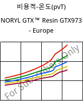 비용적-온도(pvT) , NORYL GTX™  Resin GTX973 - Europe, (PPE+PA*), SABIC