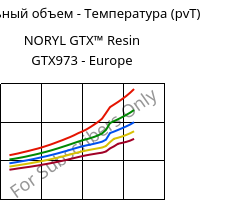 Удельный объем - Температура (pvT) , NORYL GTX™  Resin GTX973 - Europe, (PPE+PA*), SABIC