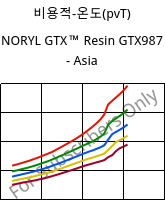 비용적-온도(pvT) , NORYL GTX™  Resin GTX987 - Asia, (PPE+PA*)-MF, SABIC