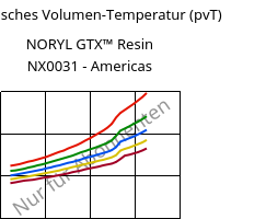 Spezifisches Volumen-Temperatur (pvT) , NORYL GTX™  Resin NX0031 - Americas, (PPE+PA*), SABIC