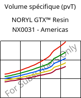 Volume spécifique (pvT) , NORYL GTX™  Resin NX0031 - Americas, (PPE+PA*), SABIC