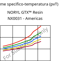 Volume specifico-temperatura (pvT) , NORYL GTX™  Resin NX0031 - Americas, (PPE+PA*), SABIC