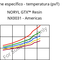 Volume específico - temperatura (pvT) , NORYL GTX™  Resin NX0031 - Americas, (PPE+PA*), SABIC