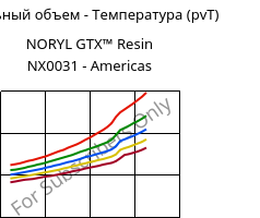 Удельный объем - Температура (pvT) , NORYL GTX™  Resin NX0031 - Americas, (PPE+PA*), SABIC