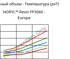 Удельный объем - Температура (pvT) , NORYL™ Resin FP3060 - Europe, (PPE+PS), SABIC