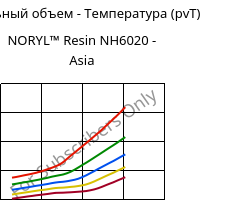 Удельный объем - Температура (pvT) , NORYL™ Resin NH6020 - Asia, (PPE+PS), SABIC