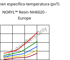 Volumen especifico-temperatura (pvT) , NORYL™ Resin NH6020 - Europe, (PPE+PS), SABIC