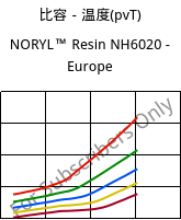 比容－温度(pvT) , NORYL™ Resin NH6020 - Europe, (PPE+PS), SABIC
