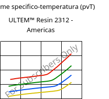 Volume specifico-temperatura (pvT) , ULTEM™  Resin 2312 - Americas, PEI-GF30, SABIC