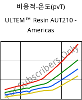 비용적-온도(pvT) , ULTEM™  Resin AUT210 - Americas, PI, SABIC