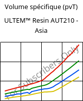 Volume spécifique (pvT) , ULTEM™  Resin AUT210 - Asia, PI, SABIC