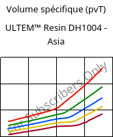 Volume spécifique (pvT) , ULTEM™  Resin DH1004 - Asia, PEI, SABIC