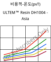비용적-온도(pvT) , ULTEM™  Resin DH1004 - Asia, PEI, SABIC