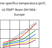 Volume specifico-temperatura (pvT) , ULTEM™  Resin DH1004 - Europe, PEI, SABIC