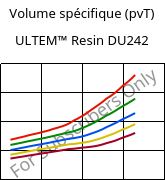 Volume spécifique (pvT) , ULTEM™  Resin DU242, PEI, SABIC