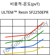비용적-온도(pvT) , ULTEM™  Resin SF2250EPR, PEI-GF20, SABIC