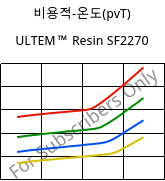 비용적-온도(pvT) , ULTEM™  Resin SF2270, PEI-GF20, SABIC