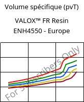 Volume spécifique (pvT) , VALOX™ FR Resin ENH4550 - Europe, PBT-GF25, SABIC
