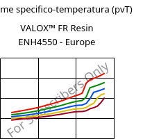 Volume specifico-temperatura (pvT) , VALOX™ FR Resin ENH4550 - Europe, PBT-GF25, SABIC
