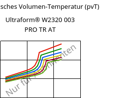 Spezifisches Volumen-Temperatur (pvT) , Ultraform® W2320 003 PRO TR AT, POM, BASF
