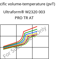 Specific volume-temperature (pvT) , Ultraform® W2320 003 PRO TR AT, POM, BASF