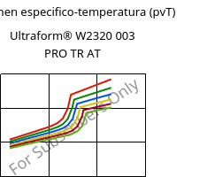 Volumen especifico-temperatura (pvT) , Ultraform® W2320 003 PRO TR AT, POM, BASF