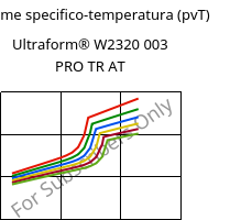 Volume specifico-temperatura (pvT) , Ultraform® W2320 003 PRO TR AT, POM, BASF