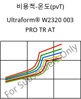 비용적-온도(pvT) , Ultraform® W2320 003 PRO TR AT, POM, BASF