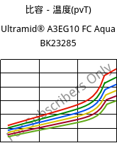 比容－温度(pvT) , Ultramid® A3EG10 FC Aqua BK23285, PA66-GF50, BASF