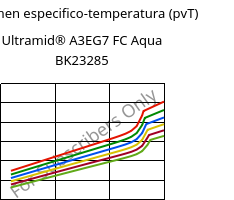 Volumen especifico-temperatura (pvT) , Ultramid® A3EG7 FC Aqua BK23285, PA66-GF35, BASF