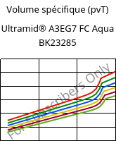 Volume spécifique (pvT) , Ultramid® A3EG7 FC Aqua BK23285, PA66-GF35, BASF