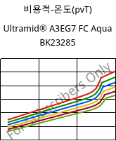 비용적-온도(pvT) , Ultramid® A3EG7 FC Aqua BK23285, PA66-GF35, BASF