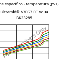 Volume específico - temperatura (pvT) , Ultramid® A3EG7 FC Aqua BK23285, PA66-GF35, BASF