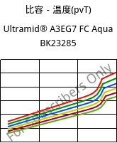 比容－温度(pvT) , Ultramid® A3EG7 FC Aqua BK23285, PA66-GF35, BASF