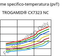Volume specifico-temperatura (pvT) , TROGAMID® CX7323 NC, PAPACM12, Evonik
