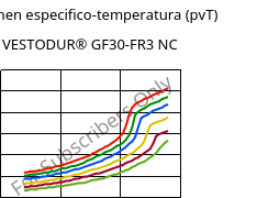 Volumen especifico-temperatura (pvT) , VESTODUR® GF30-FR3 NC, PBT-GF30 FR(17), Evonik