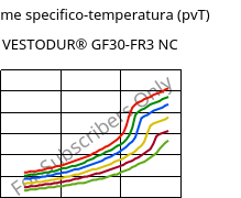 Volume specifico-temperatura (pvT) , VESTODUR® GF30-FR3 NC, PBT-GF30 FR(17), Evonik