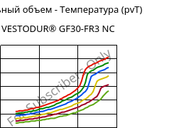 Удельный объем - Температура (pvT) , VESTODUR® GF30-FR3 NC, PBT-GF30 FR(17), Evonik