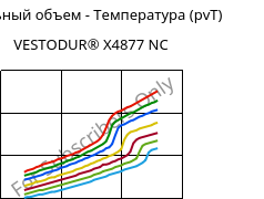 Удельный объем - Температура (pvT) , VESTODUR® X4877 NC, PBT-I-GF30, Evonik