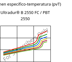 Volumen especifico-temperatura (pvT) , Ultradur® B 2550 FC / PBT 2550, PBT, BASF