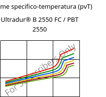 Volume specifico-temperatura (pvT) , Ultradur® B 2550 FC / PBT 2550, PBT, BASF