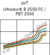  pvT , Ultradur® B 2550 FC / PBT 2550, PBT, BASF