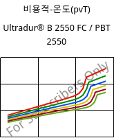 비용적-온도(pvT) , Ultradur® B 2550 FC / PBT 2550, PBT, BASF