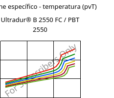 Volume específico - temperatura (pvT) , Ultradur® B 2550 FC / PBT 2550, PBT, BASF