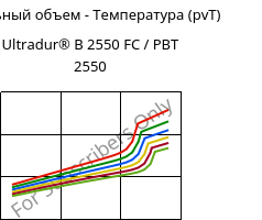 Удельный объем - Температура (pvT) , Ultradur® B 2550 FC / PBT 2550, PBT, BASF