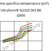 Volume specifico-temperatura (pvT) , Ultraform® N2320 003 BK Q600, POM, BASF