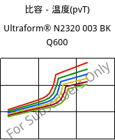 比容－温度(pvT) , Ultraform® N2320 003 BK Q600, POM, BASF