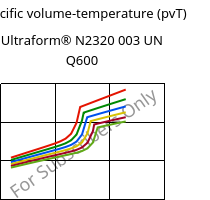 Specific volume-temperature (pvT) , Ultraform® N2320 003 UN Q600, POM, BASF