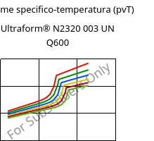 Volume specifico-temperatura (pvT) , Ultraform® N2320 003 UN Q600, POM, BASF